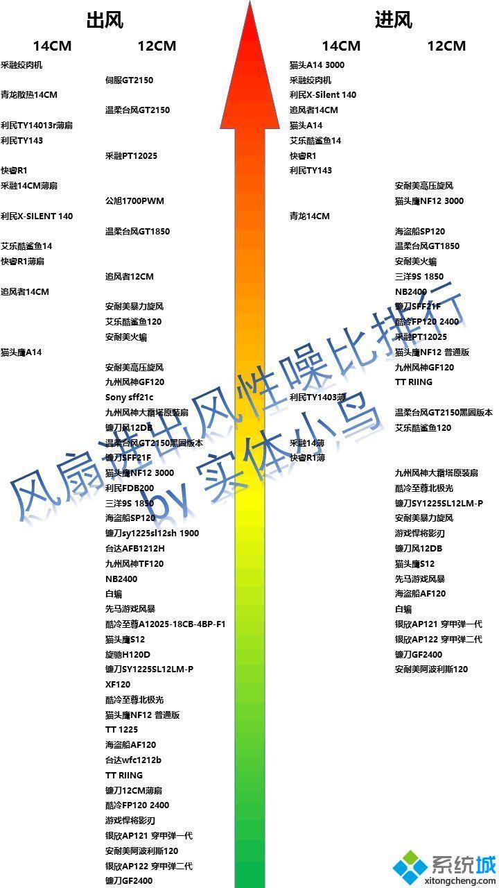 风扇天梯图_风扇天梯图2020