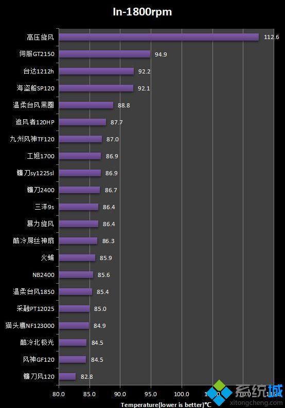 风扇天梯图_风扇天梯图2020