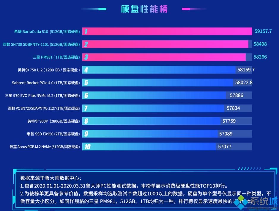 硬盘品牌排行_电脑硬盘品牌排行榜2020年5月