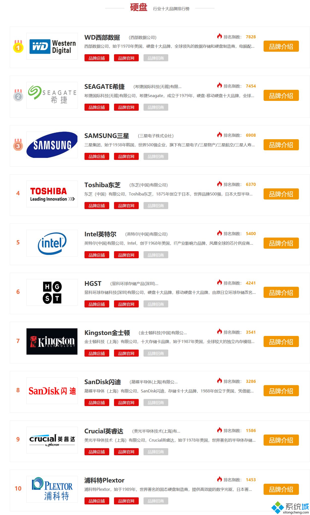硬盘品牌排行榜_硬盘企业排名2020