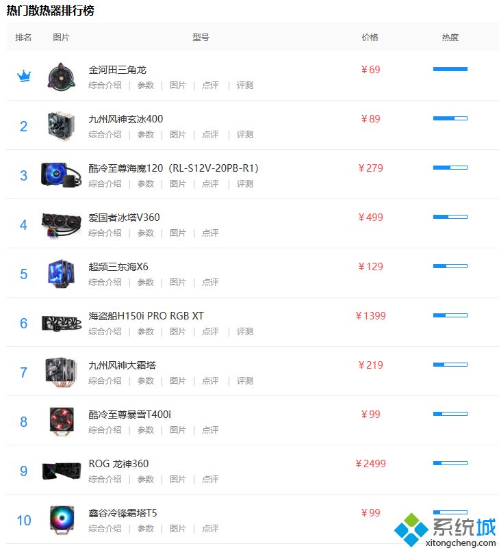 2020散热器天梯图_cpu散热器十大排名