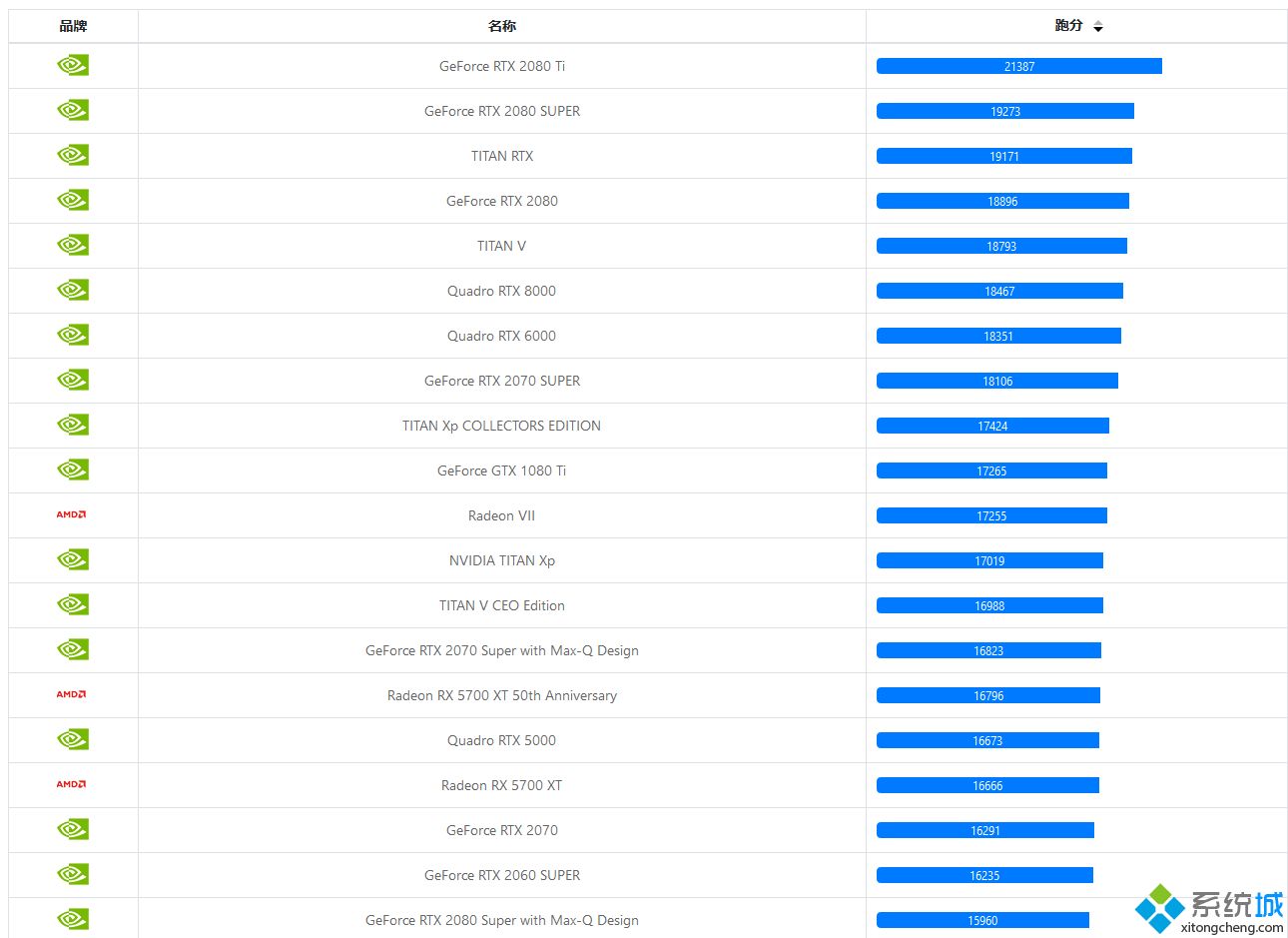 gpu排名_显卡型号排行2020