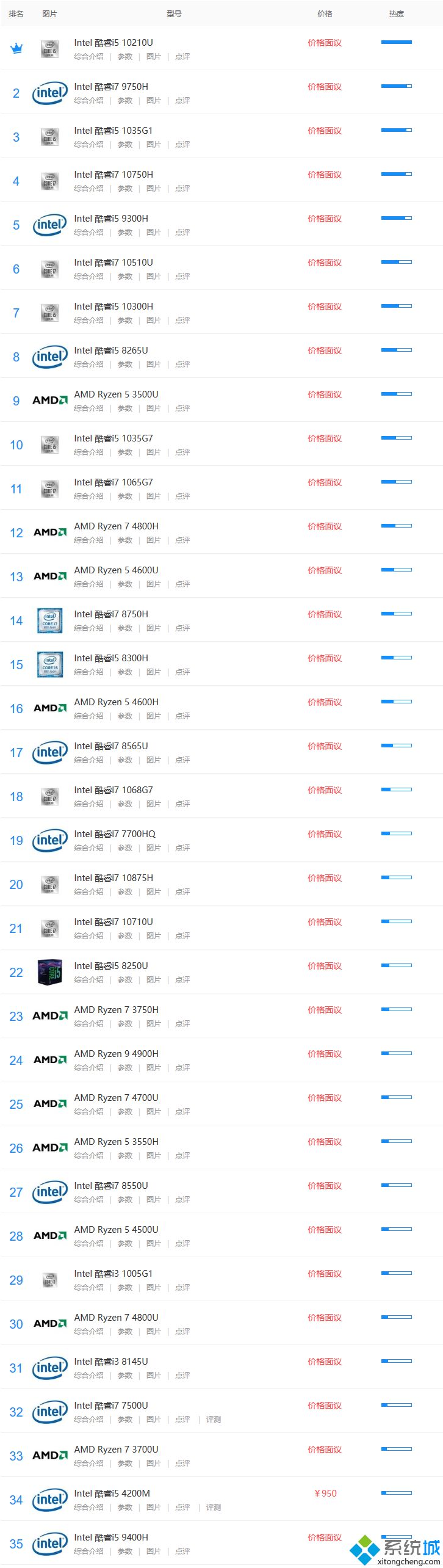 笔记本i5处理器排行_笔记本i5cpu排行2020