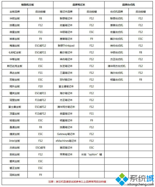 大白菜u盘装系统教程_大白菜重装系统步骤图