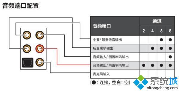 微星b360音响插哪个口_微星主板音频接口图解