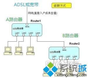 怎么连接2个无线路由器_怎么设置两个路由器无线连接