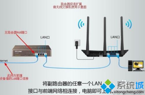 两个路由器怎么用网线连接_两个路由器用网线连接教程