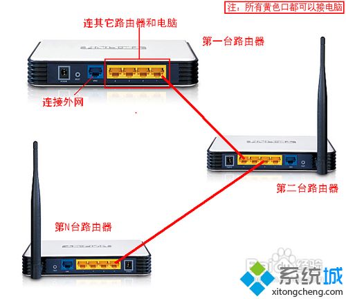 怎么连接多个无线路由器_怎么设置多个无线路由器