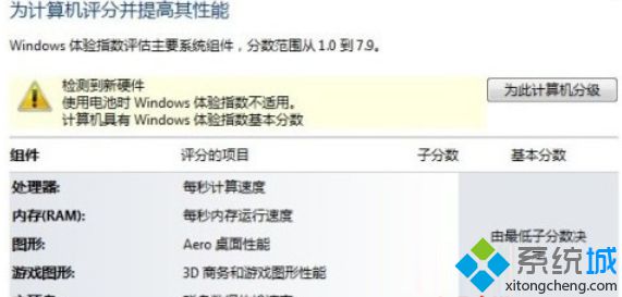 雨林木风win7旗舰版无法使用自带的硬件评测工具