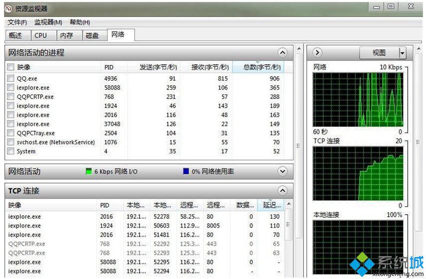 浅析雨林木风Win7旗舰版系统资源监视器的功能特点【图文】