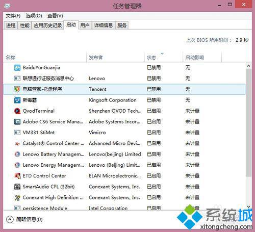 win8的开机启动项在哪？win8系统打开开机启动项的方法