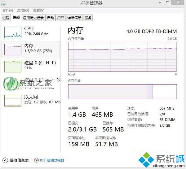 Win8.1系统安装4GB内存却只有2GB内存可用的原因及解决方法