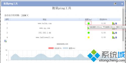 win7系统在局域网内批量使用ping插件监控主机运行情况的方法