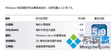 win7系统分级功能是什么？win7怎么关闭系统分级功能