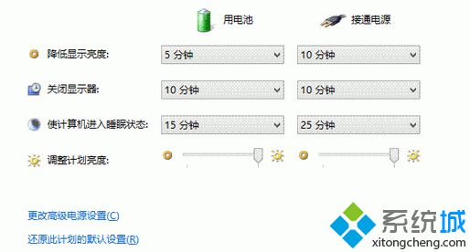 Win8.1系统不会自动进入屏幕保护状态的原因和解决方法