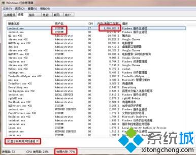 win7开机占用内存过高怎么回事？win7开机占用内存过高的处理方法