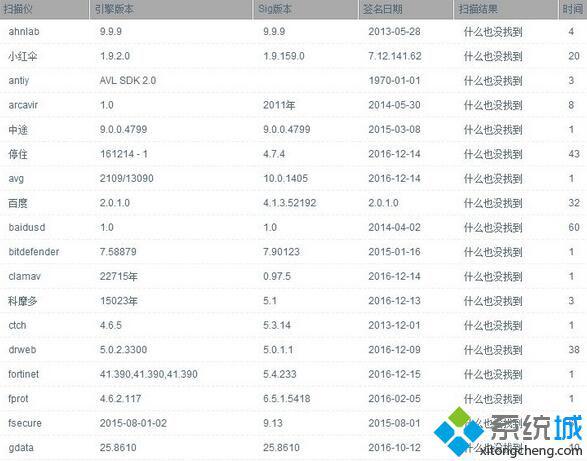 Win10系统nvtelemetrycontainer.exe是什么进程