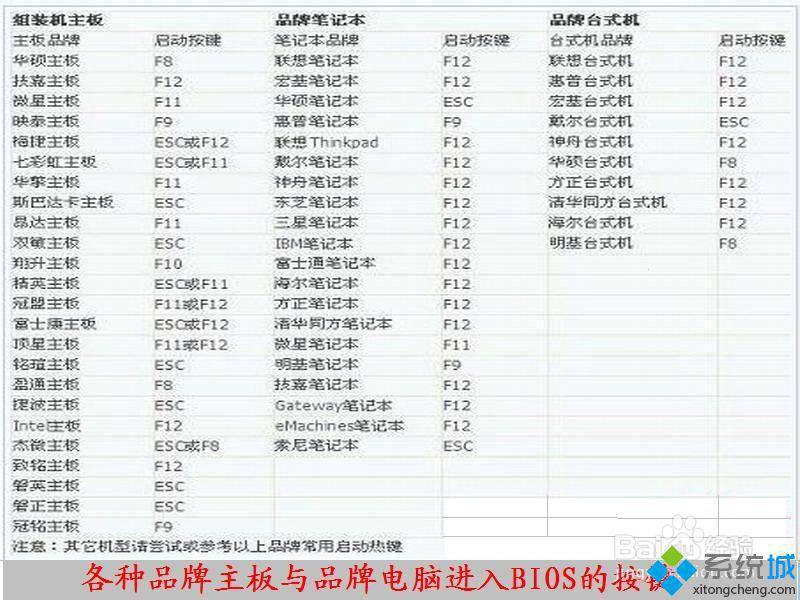 win7系统无法验证文件数字签名的解决方法