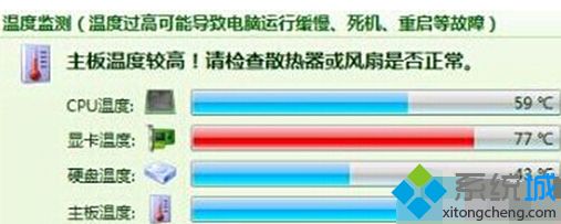 Win7系统显卡严重发热怎么解决？Win7系统显卡严重发热的解决方法