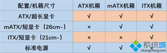 选购电脑机箱需要注意什么？选购电脑机箱需要注意事项