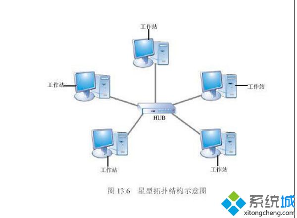 电脑建立局域网玩cs的三种方法