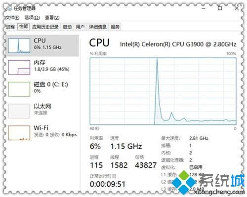 win10系统cpu使用率太高飙红线了如何解决