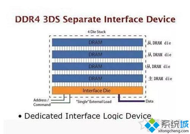 电脑运行内存条DDR3和DDR4有什么区别 可以兼容吗