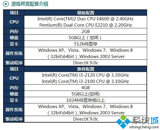 win10玩英雄联盟闪退怎么办_win10玩英雄联盟老是闪退的解决办法