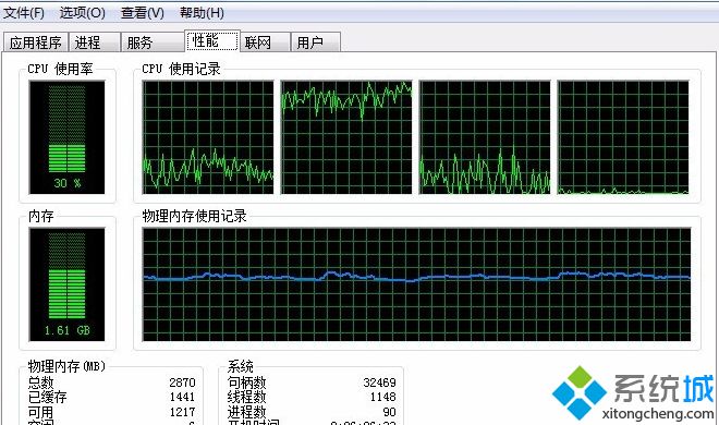 电脑开启地下城之后cpu占用高怎么回事？电脑玩地下城cpu占用过高的解决方法