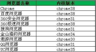 浏览器性能测试_浏览器性能评测图文步骤