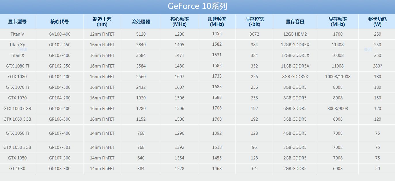 gtx显卡排行_2020最新gtx显卡系列性能排行大全