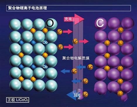 电池到50就自动关机怎么办_手机还有50电量自动关机的解决方法