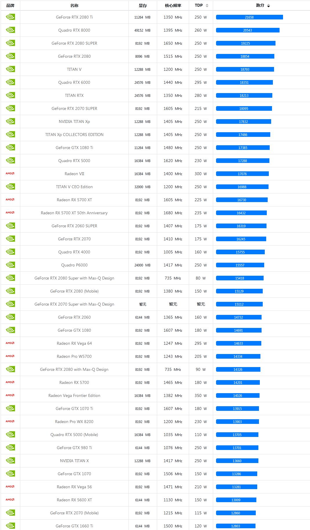 显卡功耗天梯图_显卡功耗天梯图2020