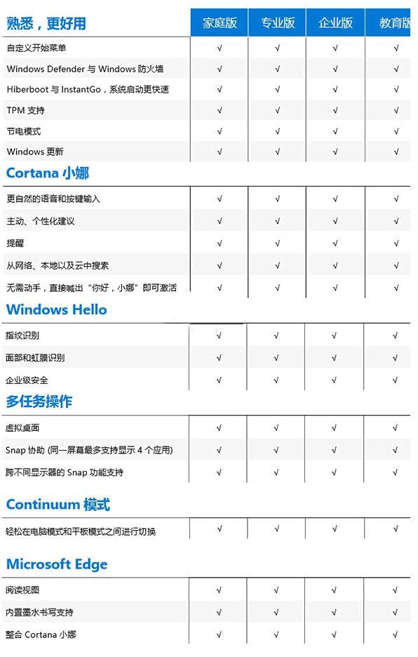 win10 有哪些版本_win10各个版本有什么不同