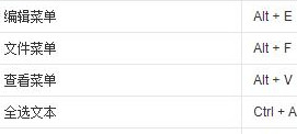 电脑热键是什么 2021常见的电脑热键大全介绍