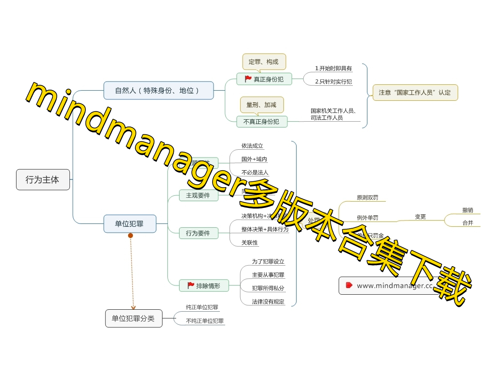 Mindmanager