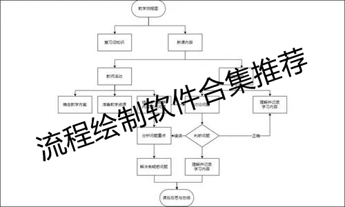 流程图绘制