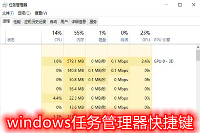 windows任务管理器快捷键 启动win11电脑任务管理器操作快捷键