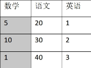 WPS软件文字中表格如何排序_这里教给你