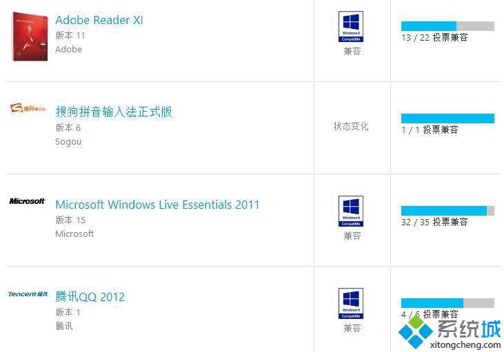 Win8.1系统软件兼容性问题解决方法