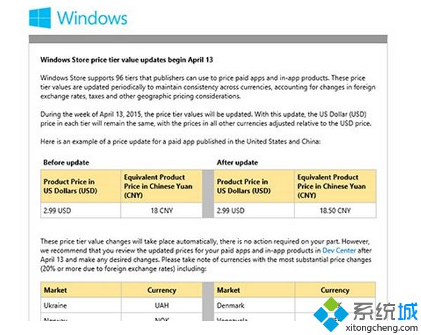 Win10/WP8.1应用商店价格体系将更改