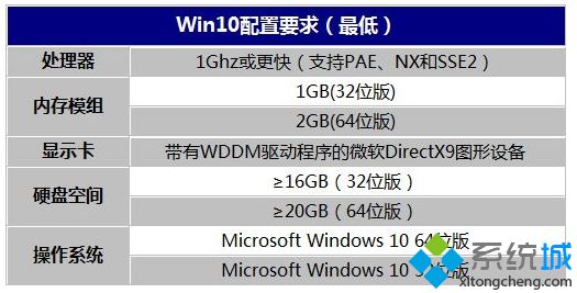 笔记本电脑安装win10系统后变很卡很慢的解决方法