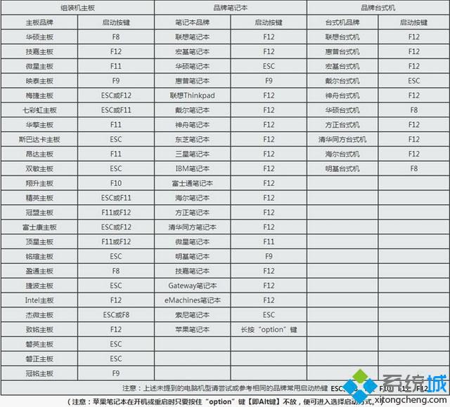 xp系统光盘怎么安装|光盘重装xp系统教程