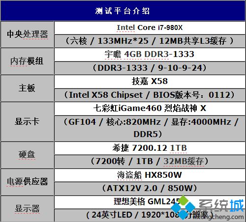 4G内存装win7 32位还是64位|单条4G内存选32位还是64位系统性能实测