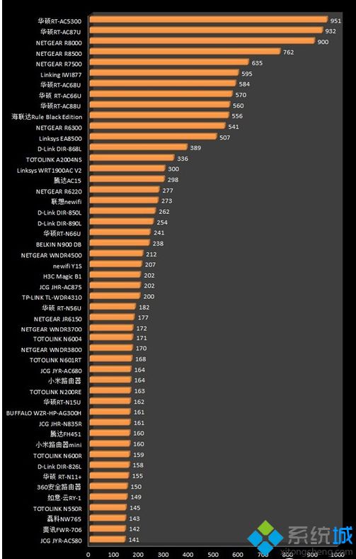 路由器天梯图_路由器性能天梯图2020