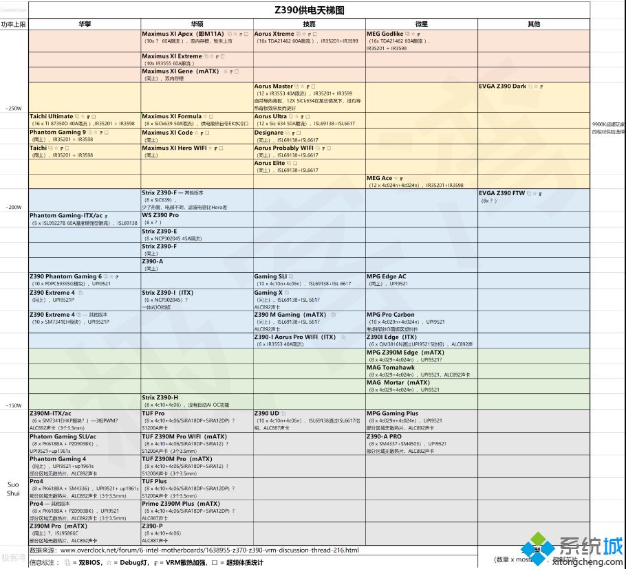 z390主板天梯图_z390主板天梯图最新2020