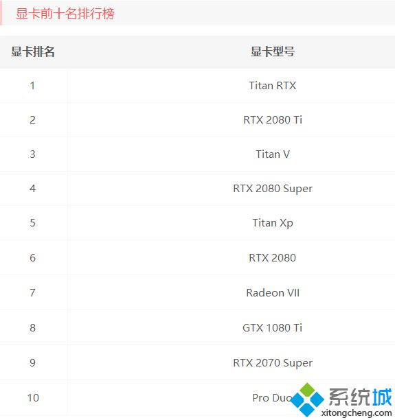 目前显卡排名_2020年5月显卡天梯图