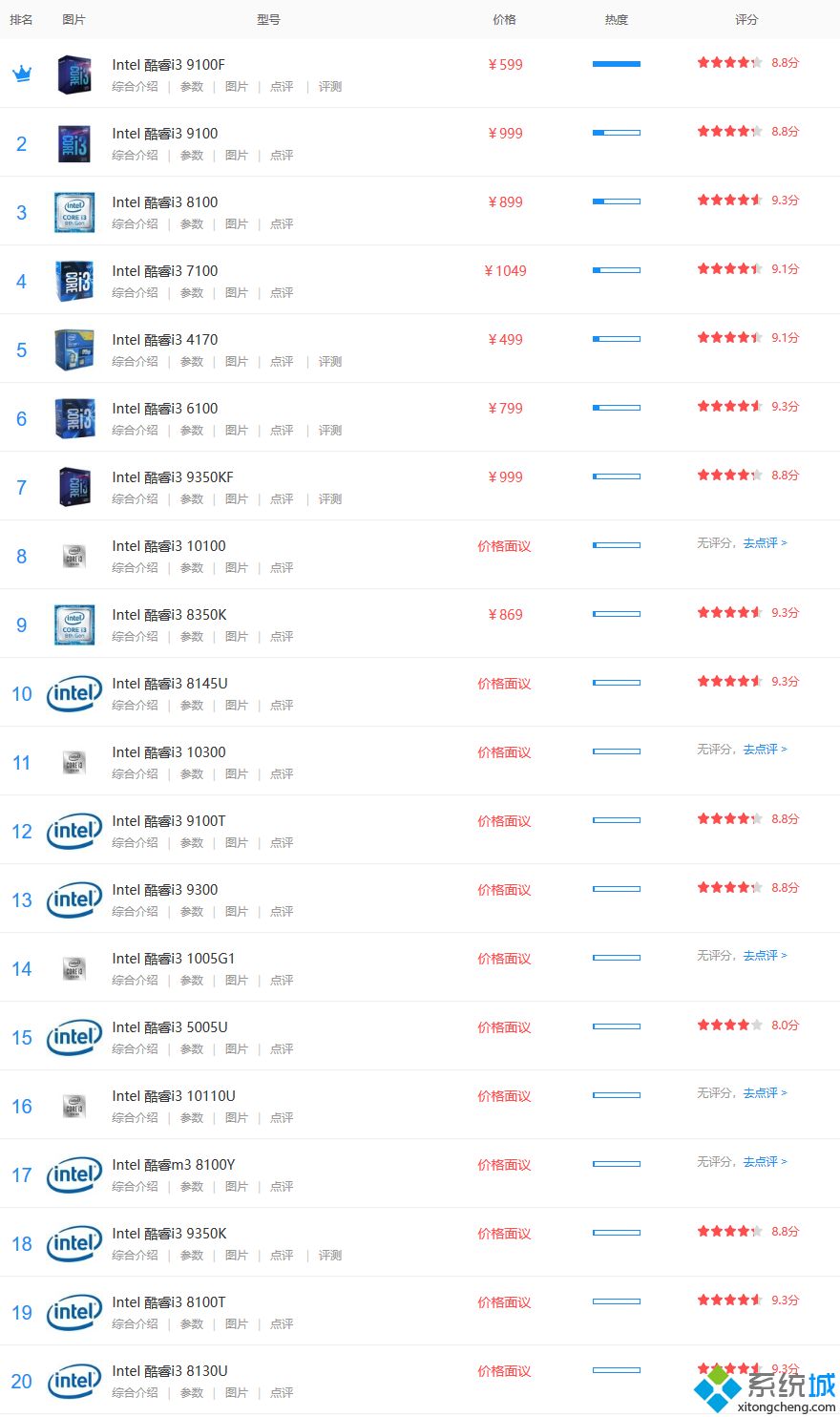 i3处理器排行榜_i3系列cpu排行2020