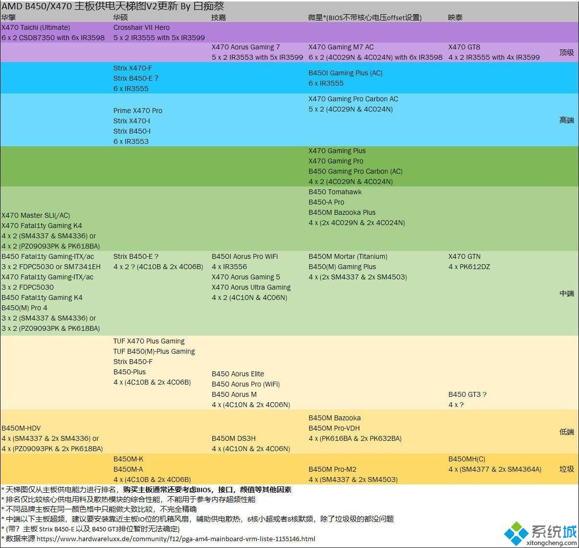 2019主板型号天梯图_2019主板天梯图