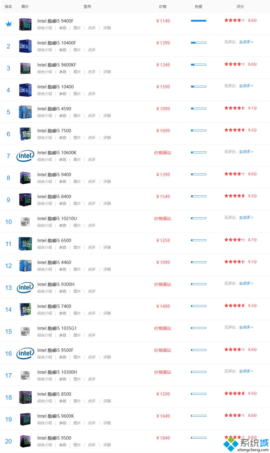 i5系列cpu排行_i5处理器2020年排名